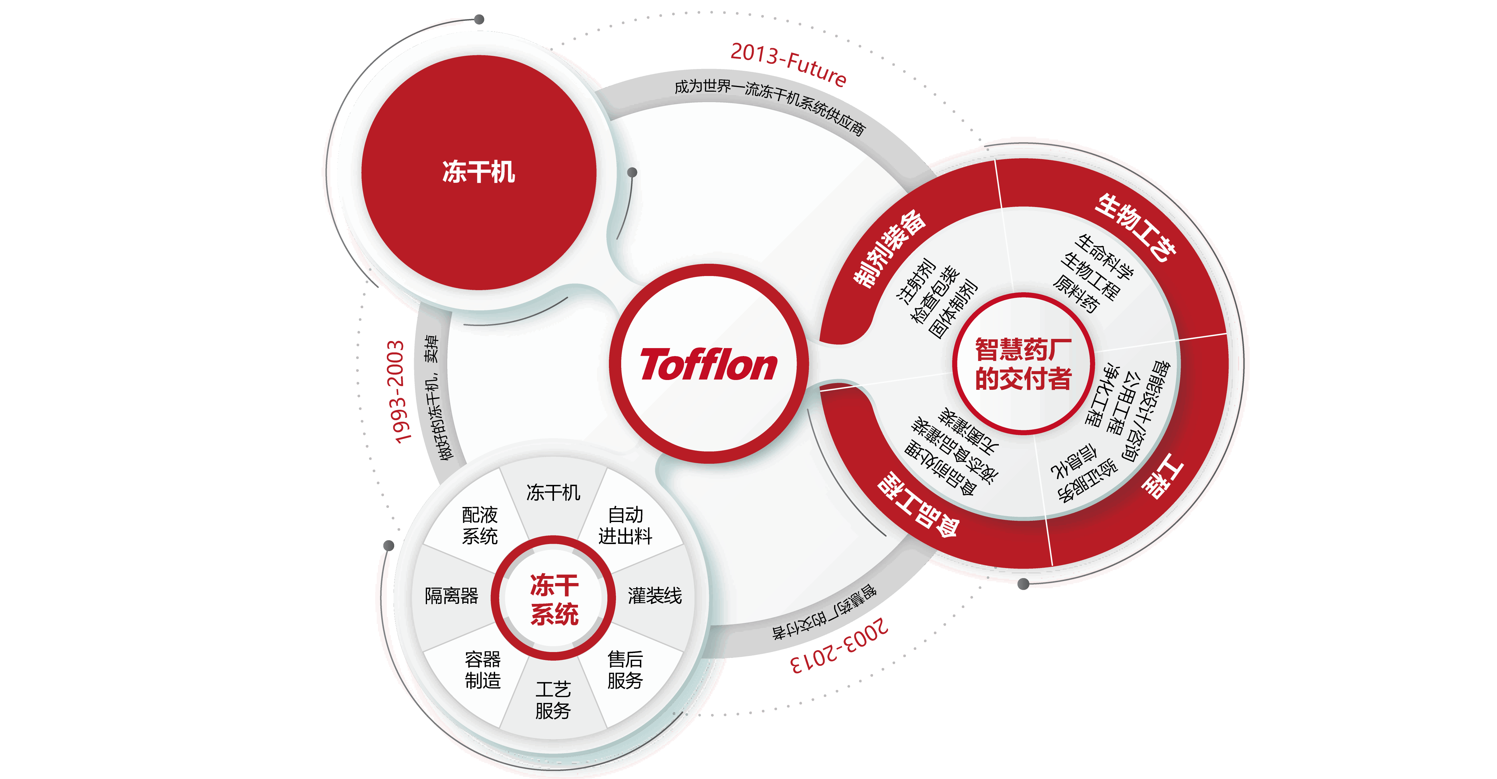 東富龍科技集團股份有限公司